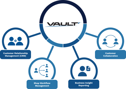 BVBMValut Graphic VAULT